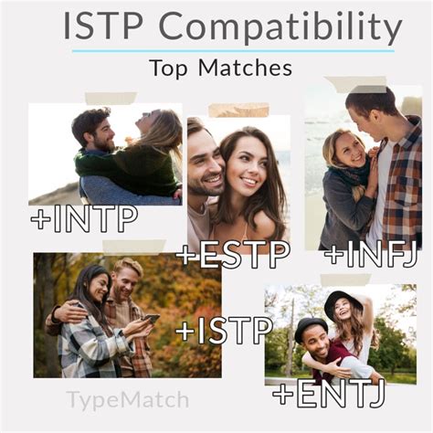 ISTP Compatibility Chart TypeMatch