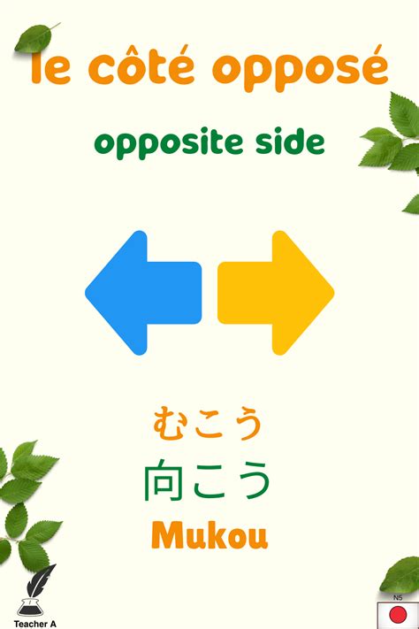 Japanese Vocabulary Japanese Flashcard Vocabulaire Japonais Exchange