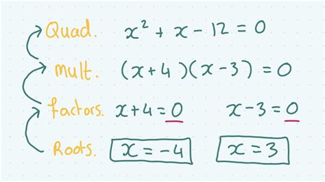 Form Quadratic Equations Given The Roots Studyclix