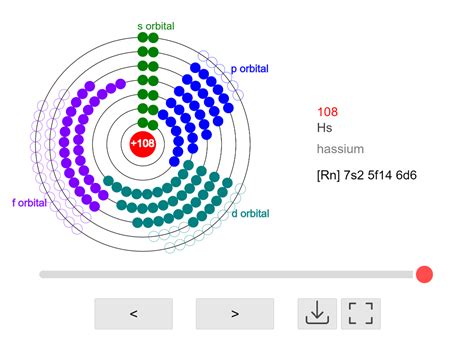 Electron Configuration - Coirle