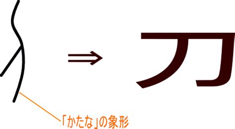 「刀」という漢字の意味・成り立ち・読み方・画数・部首を学習 Symbols Letters Digit