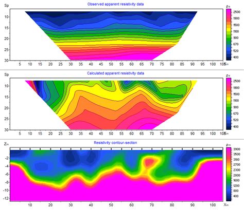 2d Resistivity Pseudo Section Along Traverse One Download Scientific