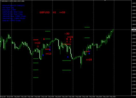 Advanced Arrow Indicator V 6 User Manual Trading Systems 16 March