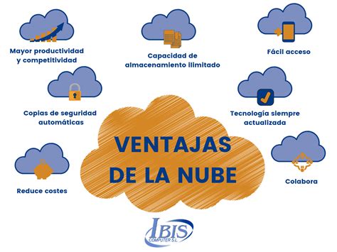 Ventajas E Inconvenientes Del Cloud Computing Image To U