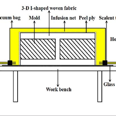 Warp Structural Drawings Of 3D I Shaped Woven Fabric A The Warp