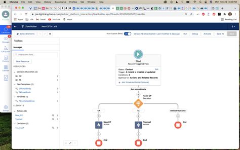 Visual Workflow Record Triggered Flow Not Triggered When Record Type