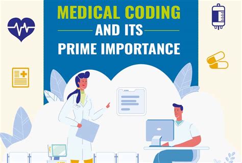 Medical Coding And Its Prime Importance [infographic]