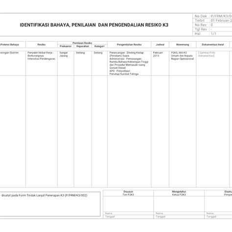 Contoh Identifikasi Bahaya Dan Penilaian Resiko 48 Koleksi Gambar