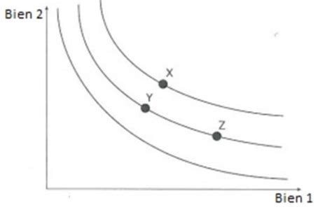 calcul économique du consommateur Cartes Quizlet