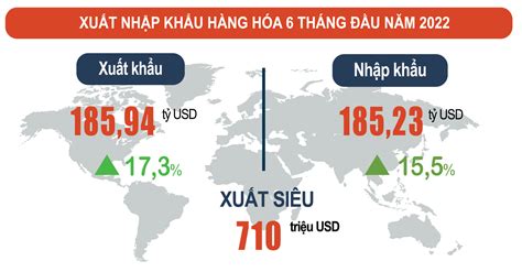 Hoa Kỳ Là Thị Trường Xuất Khẩu Lớn Nhất Của Việt Nam