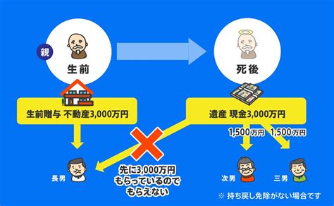 生前贈与とは？生前贈与のメリット5つと知っておきたい7つの特例制度・7つの注意点