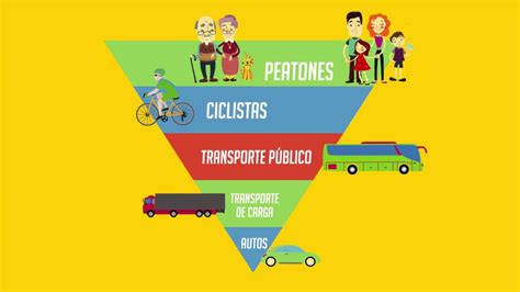 Qu Es Movilidad Sustentable Incluye V Deo