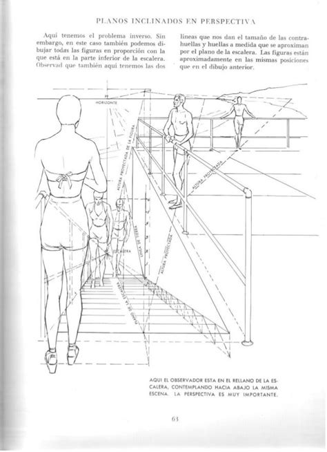 Andrew Loomis Dibujo Tridimensional Clases De Dibujo En Perspectiva