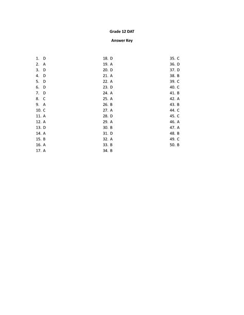 Answer Key Araling Panlipunan 12 Grade 12 Dat Answer Key 1 D 2 A 3 D 4 D 5 D 6 D 7 D 8