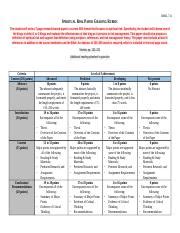 Bmal Spiritual Risk Paper Grading Rubric Docx Bmal