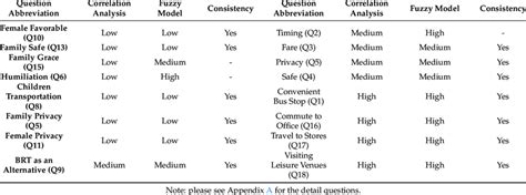 Sensitivity Analysis With Respect To The Input Parameters Using Download Scientific Diagram