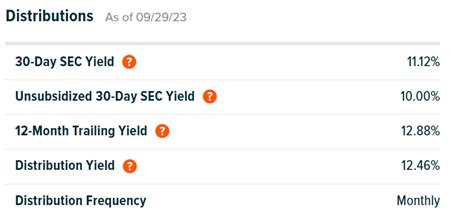 Sdiv Etf Yield With Total Returns That Will Surprise You Nysearca