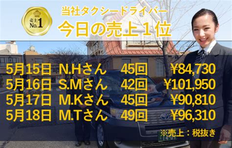 5月15日～18日の売上1位！｜太洋モータース株式会社 本社営業所 ｜転職道