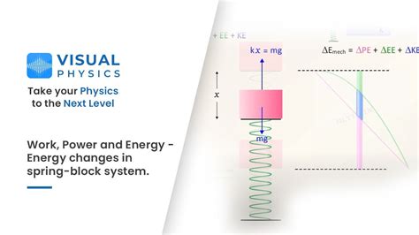 Energy Changes In Spring Block System Physics For Iit Jee Main