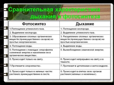 Обмен веществ - online presentation