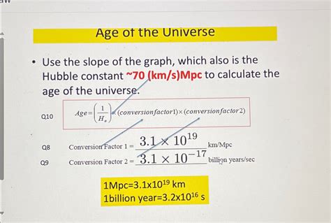 Solved Age ot the UniverseUse the slope of the graph, which | Chegg.com