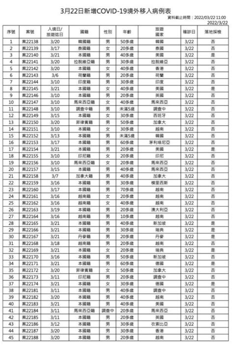 【全台二級警戒】本土10境外79 染疫護理師可能感染源曝光 Yahoo奇摩汽車機車