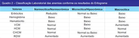 Anemia Blog Center Lab