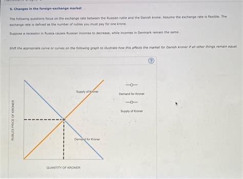 Solved 5 Changes In The Foreign Exchange Market The Chegg