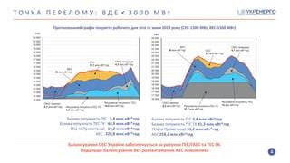 Eнергетична незалежність України: роль відновлюваної енергетики | PPT