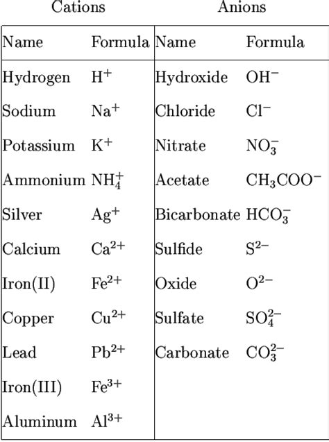 Copper Ii Sulfate Formula