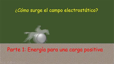 Distribución De La Energía Electrostática Fuera De Una Esfera Cargada