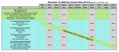 Ann Arbor City Council December A Council