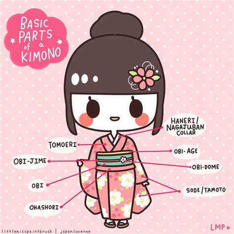 Kawaii Japan Japanese Culture Japanese Kimono