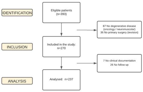 Surgical Techniques Development An Open Access Journal From Mdpi