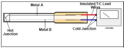 Duplex Thermocouple Wiring Diagram