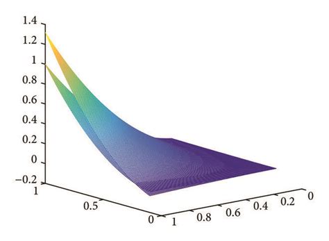 The figures of the upper one Cpn1 pn2 qn1 qn2n1 n2 α β l f x y with