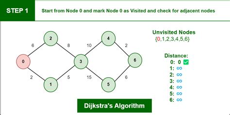 Implementing The Dijkstra Two Stack Algorithm A Comprehensive Guide