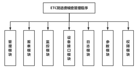 高速公路etc防逃费应对之策 知乎