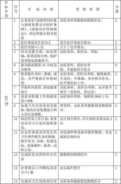 影像科2015年度工作目标责任书word文档在线阅读与下载无忧文档