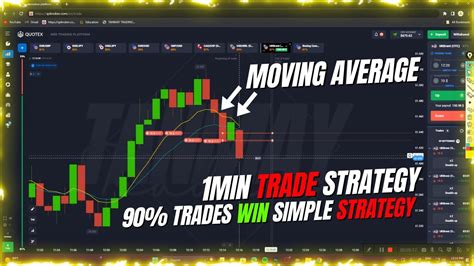 Quotex Minute Best Strategy Winning Strategy Quotex Moving