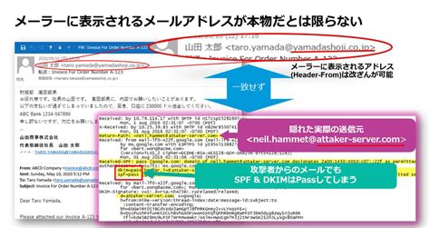 DMARCとはDMARCスタートガイド Proofpoint JP