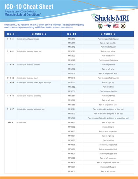 Printable Icd Cheat Sheet