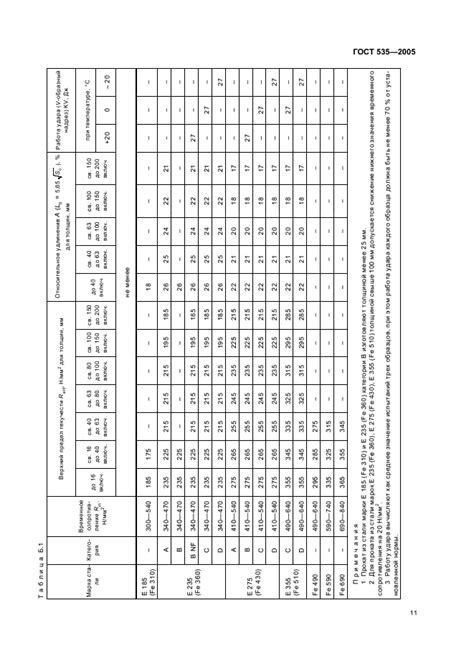 ГОСТ 535-2005 - Прокат сортовой и фасонный из стали углеродистой ...