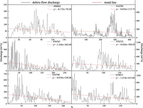 More Examples Of Debris Flow Surge Patterns Download Scientific Diagram