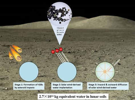 Cient Ficos Chinos Descubren Toneladas De Agua En La Luna