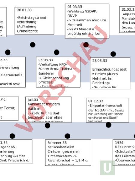 Arbeitsblatt Zeitstrahl Nationalsozialismus Geschichte Neuzeit