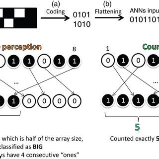 2 Example Of Encoding A Stimulus Into A Binary String A Encoding A