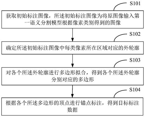 图像数据标注方法、装置、电子设备及存储介质与流程