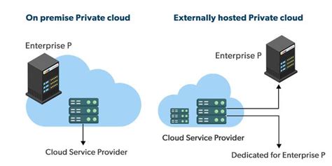 Introduction To Cloud Computing A Primer For Beginners