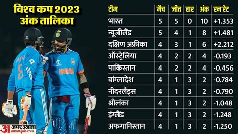 Icc World Cup 2023 Points Table Update Today After India Vs New Zealand